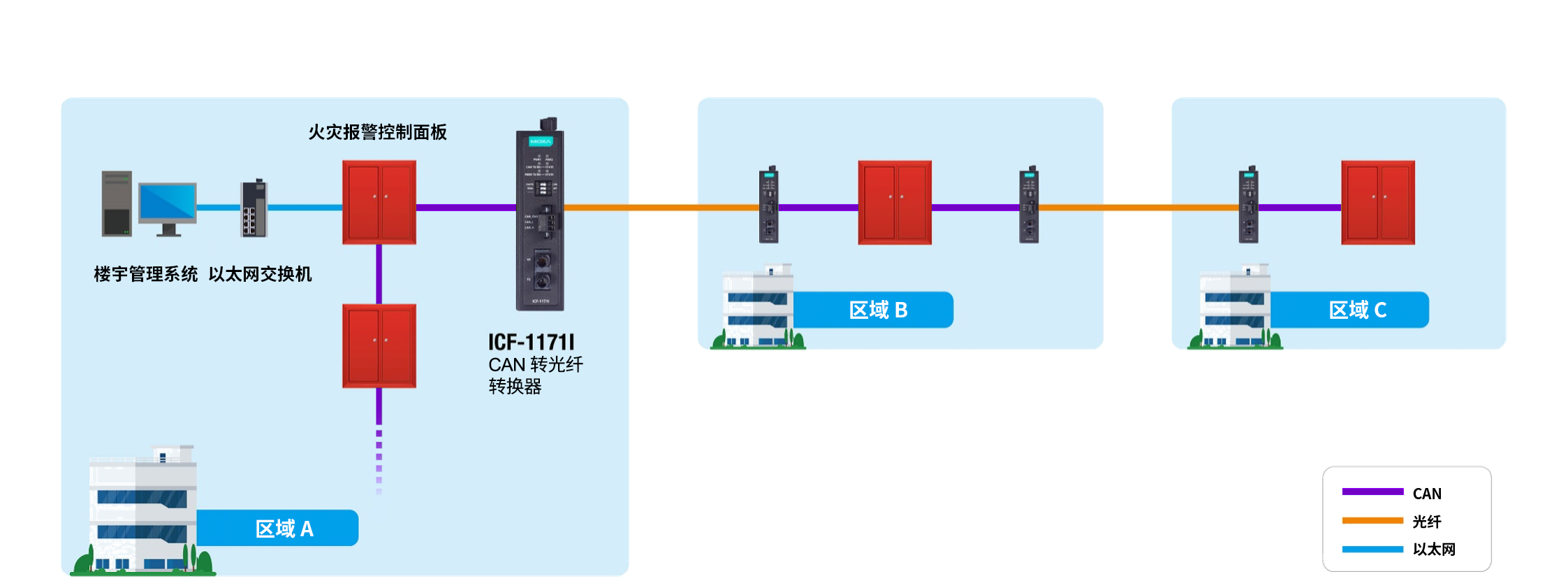 火災(zāi)報(bào)警系統(tǒng)